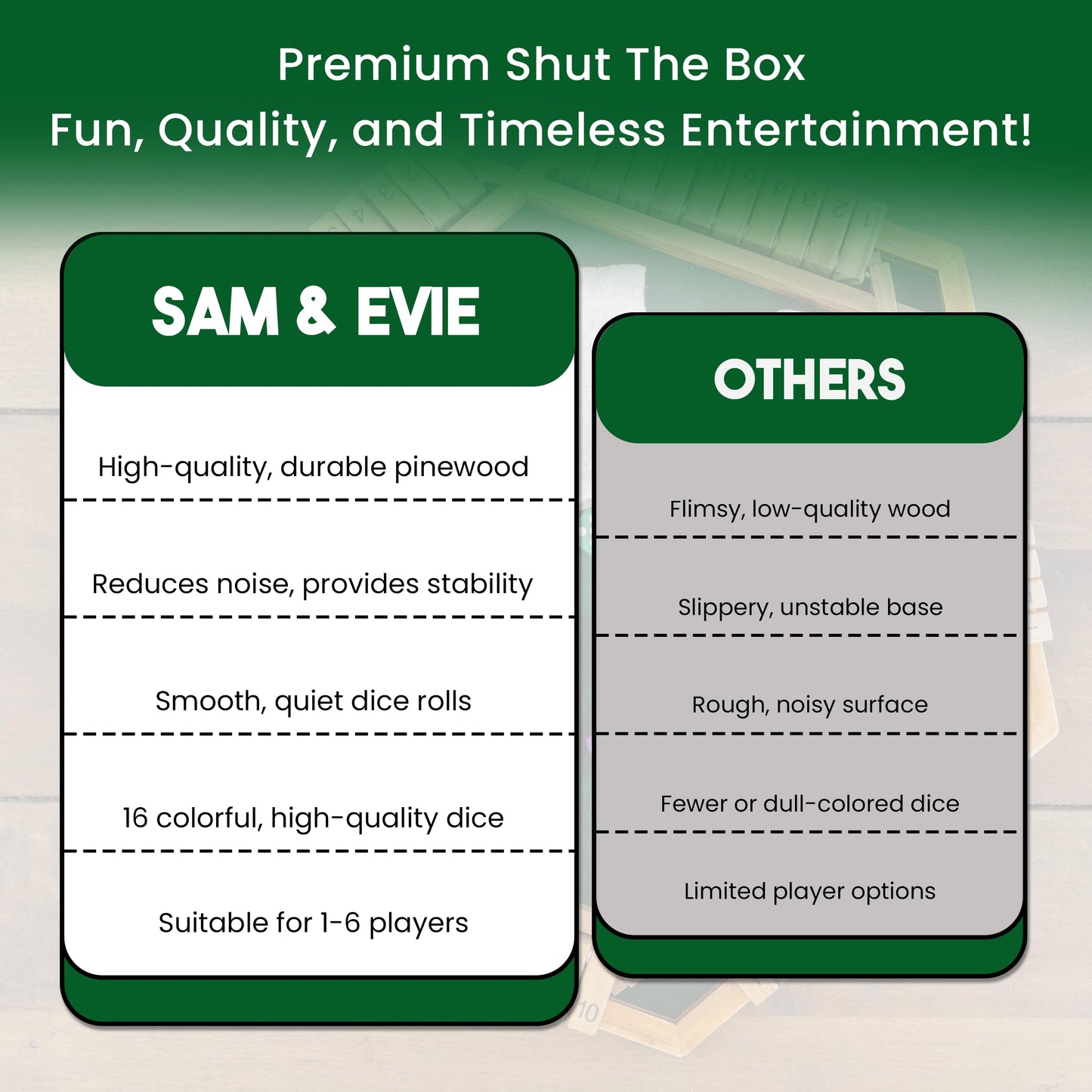 Sam & Evie USA Shut The Box Game Wooden 6 Player – Close The Box Classic Wooden Dice Game for 1-6 Players